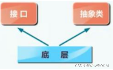 java对象克隆和面向对象的设计原则