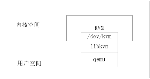 虚拟化存储技术