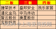 上海亚商投顾：沪指震荡微跌 北向资金单月净卖出900亿