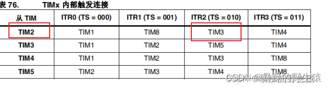 STM32定时器级联功能