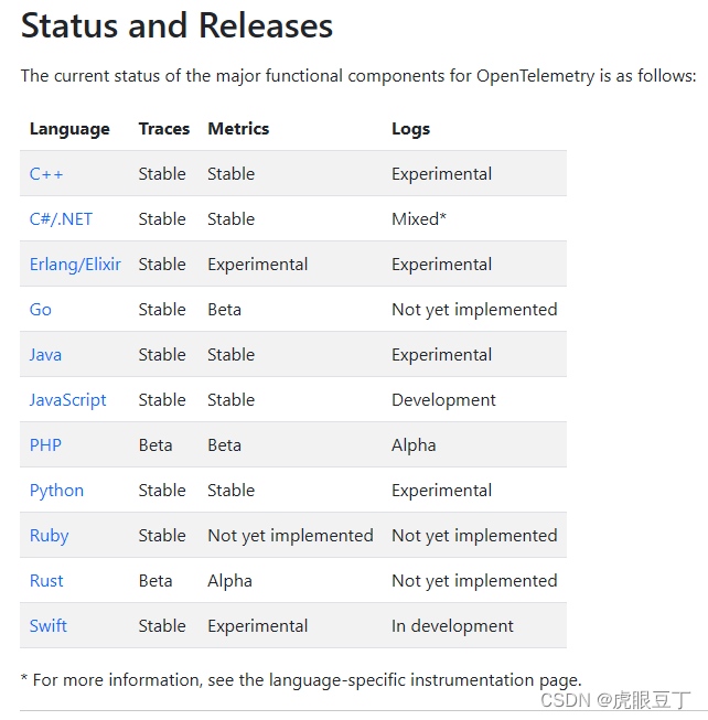 opentelemetry-instrumentation