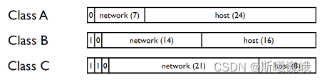 1-19-IPv4-class