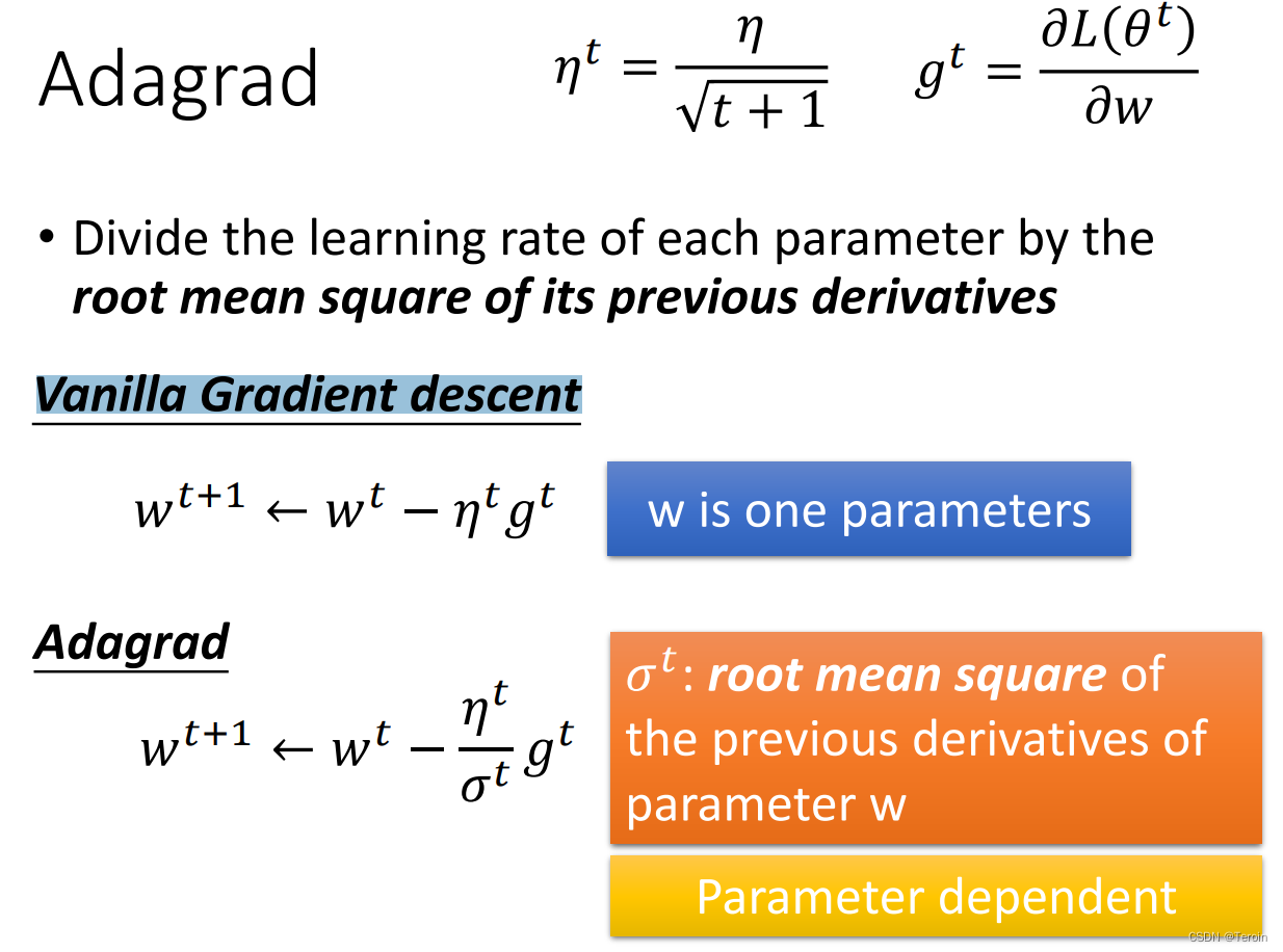 Adagrad