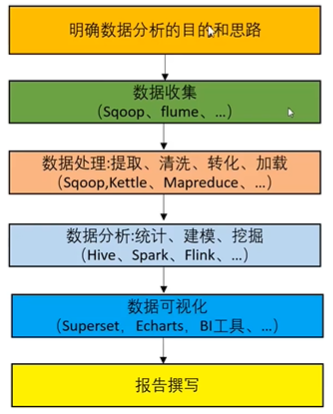 Python + 大数据 阶段一 Python大数据开发基础 第一章 大数据介绍及开发环境 1-1 大数据介绍-CSDN博客