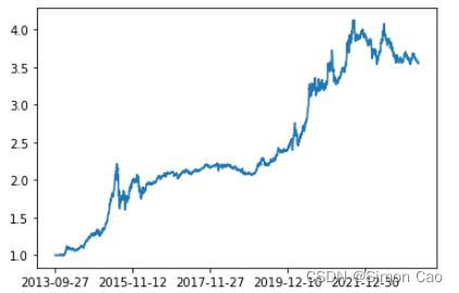 金融数据获取：通过Ajax跳转的网页怎么爬？以东方财富基金净值数据为例