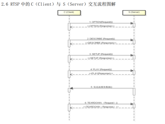 RTSP协议详解与实时流视频预览(3)_stsp协议的视频 播放-CSDN博客