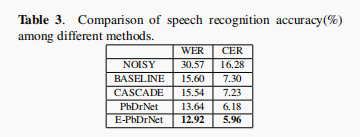 《PHONEME-BASED DISTRIBUTION REGULARIZATION FOR SPEECH ENHANCEMENT》论文阅读