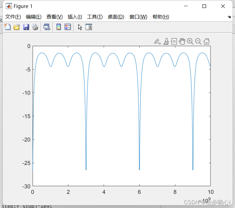 微带线的ABCD矩阵的推导、转换与级联-Matlab计算实例