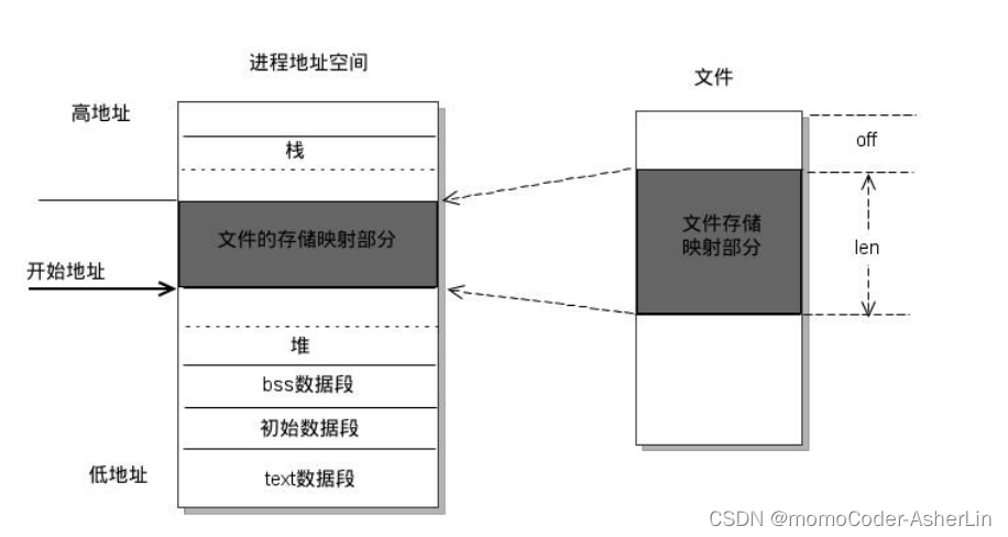 [外链图片转存失败,源站可能有防盗链机制,建议将图片保存下来直接上传(img-fnypcqcC-1688025516958)(C:\Users\58367\AppData\Roaming\Typora\typora-user-images\image-20230629154203577.png)]