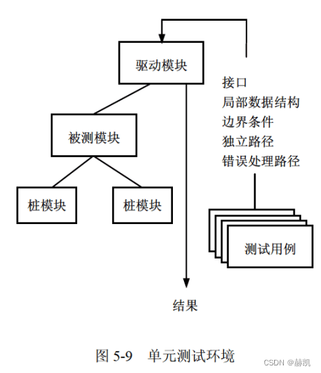 软件设计师教程（九）计算机系统知识-软件工程基础知识