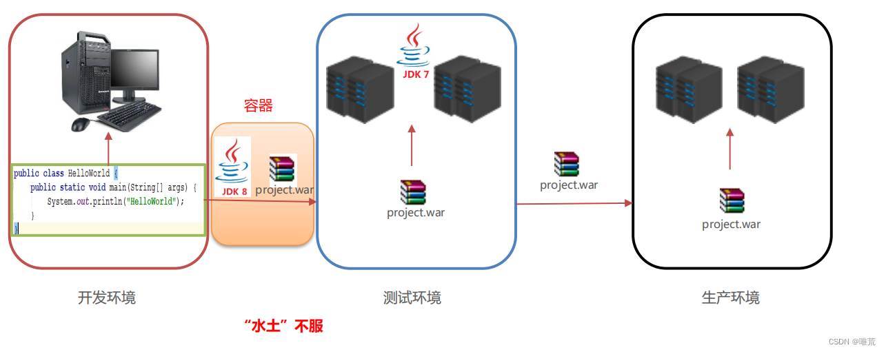 docker容器化部署