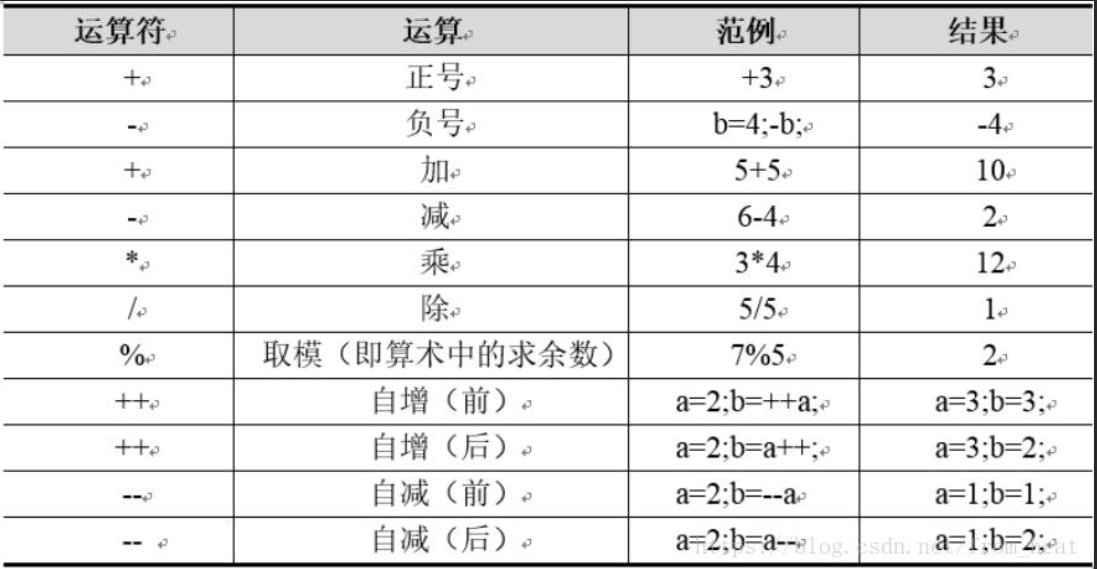 1 3 Java中的运算符 老师你好的博客 Csdn博客