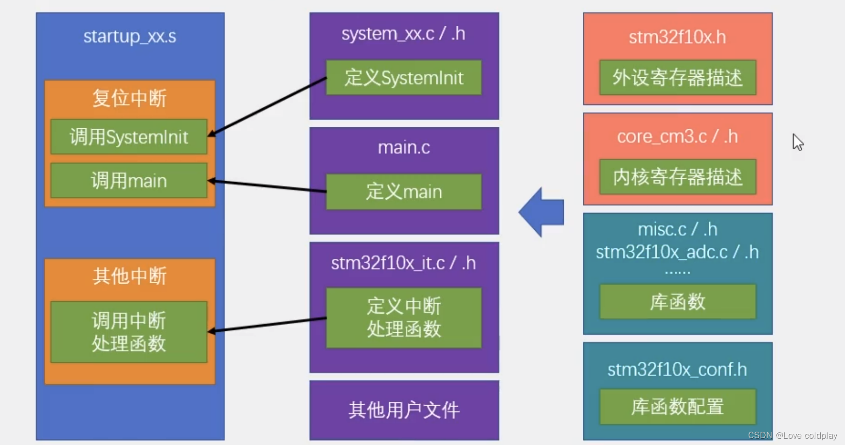 野火开发板使用FlyMcu一键ISP下载时