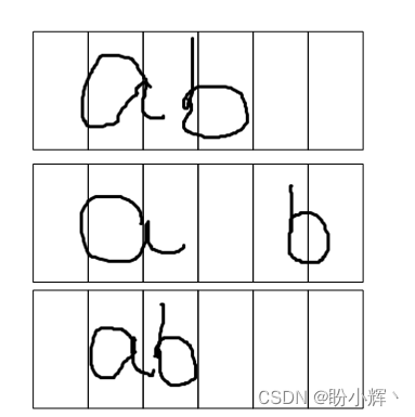 样本分割