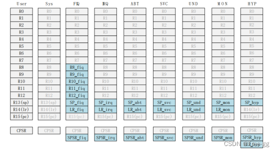 04_I.MX6ULL搭建C语言环境