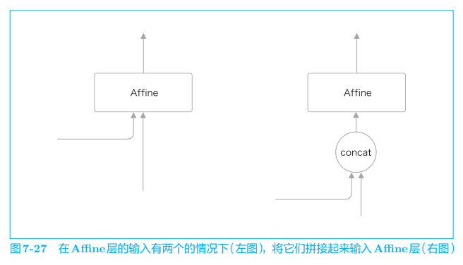 第七章 基于 RNN 的生成文本