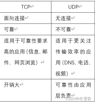 watermark,type_d3F5LXplbmhlaQ,shadow_50,text_Q1NETkDlhqzpm6rlrqI,size_16,color_FFFFFF,t_70,g_se,x_16