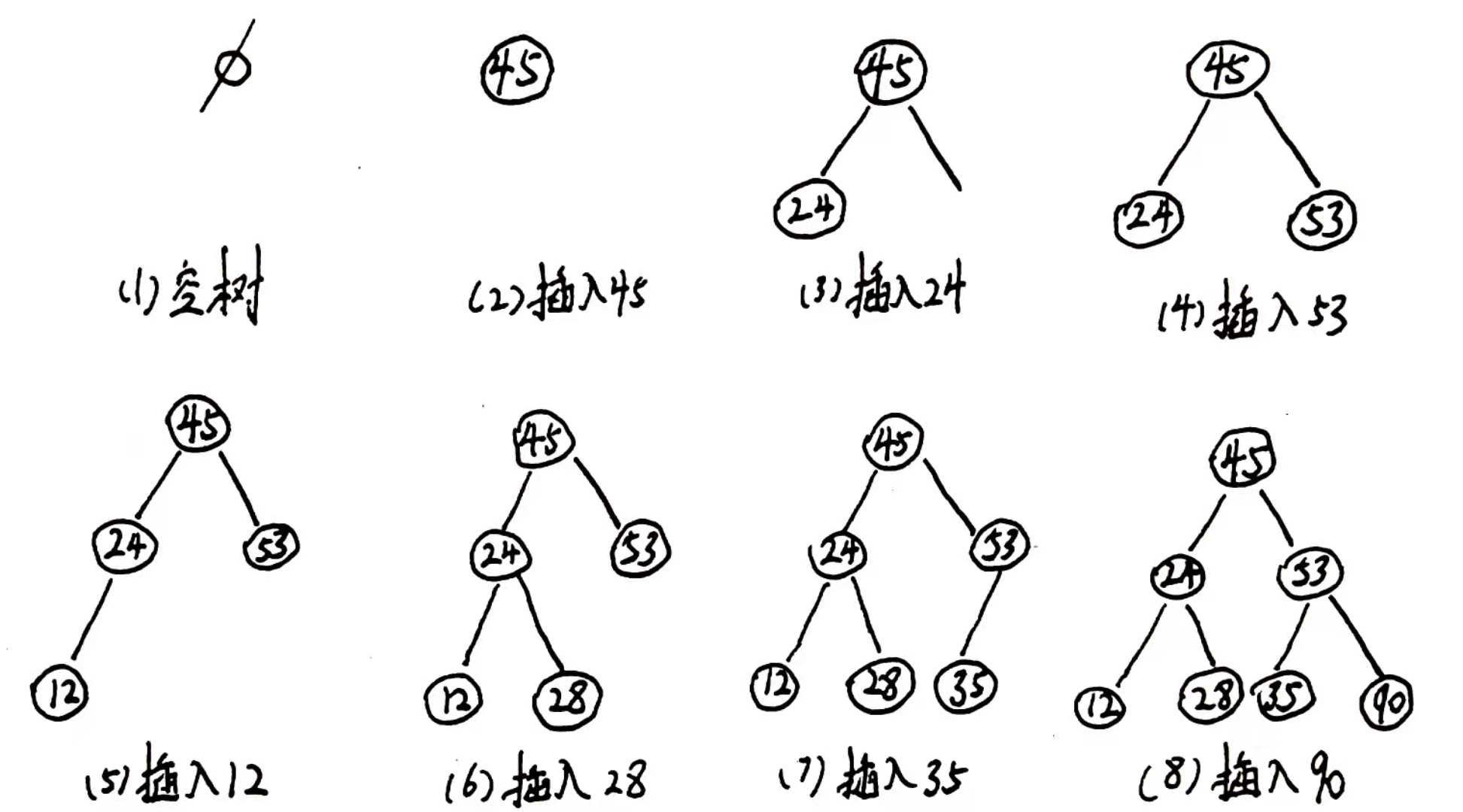 数据结构——(9)查找_数据结构查询元素位置-csdn博客