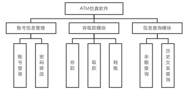 系统功能框架图