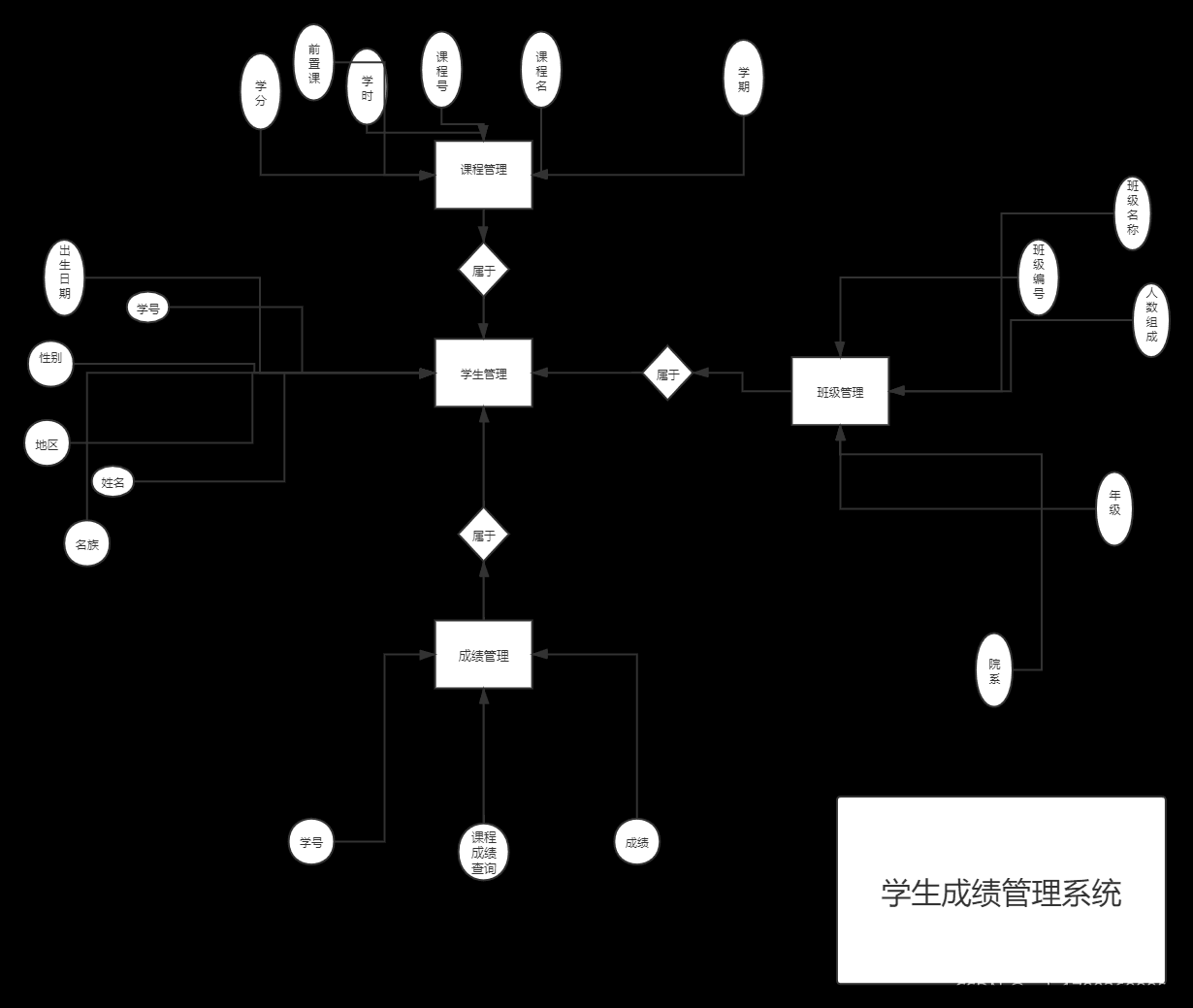 用例图学生成绩管理图片