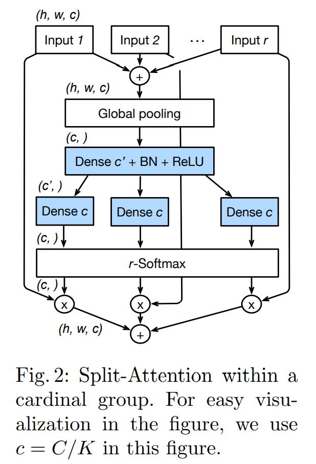 Introduction to Attention Mechanism - Programmer Sought