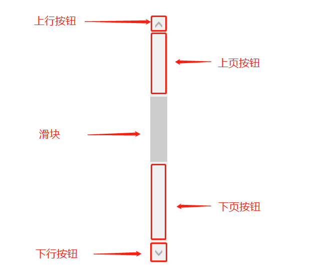 C wpf ScrollBar自定义样式详解CSDN博客