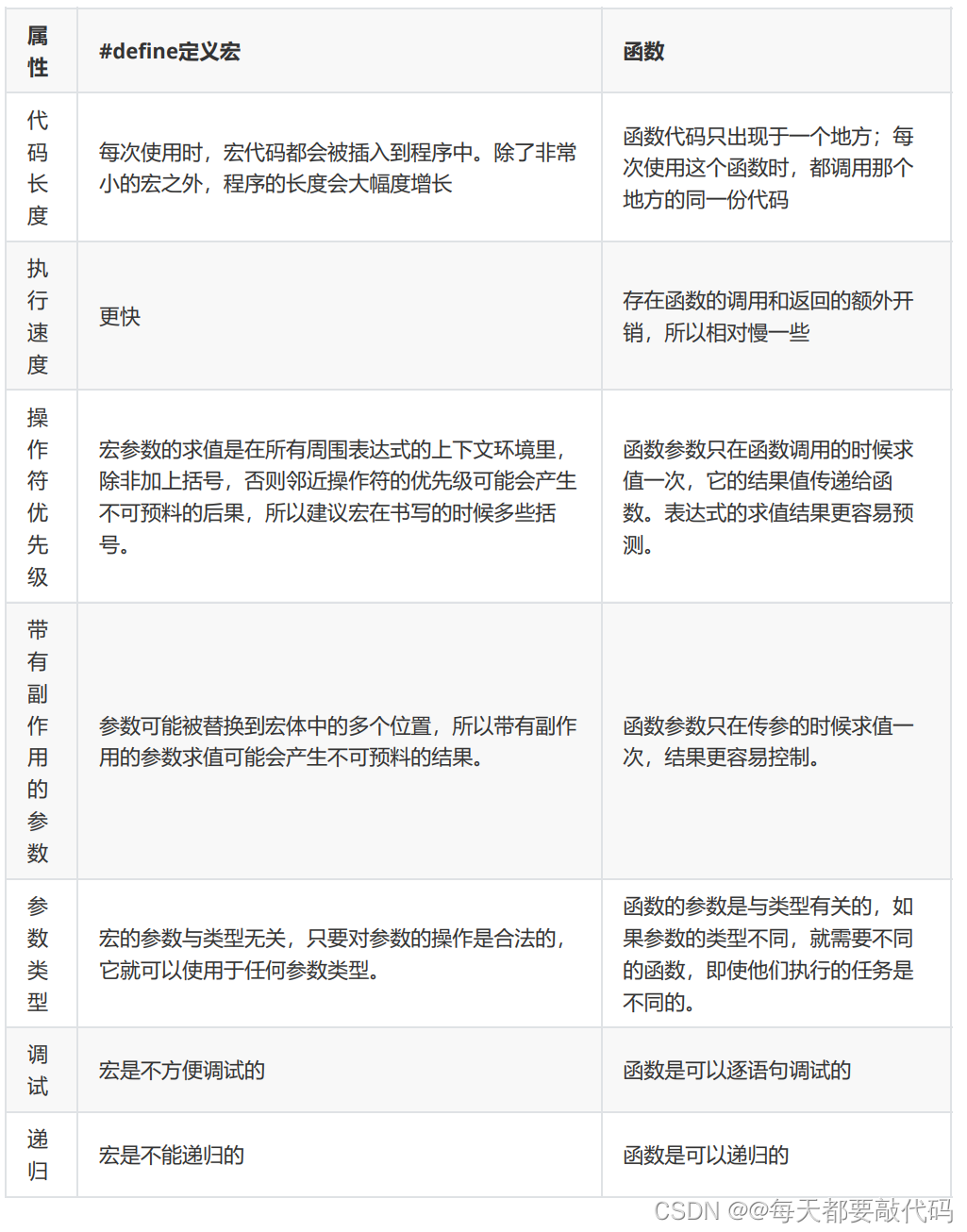 C语言进阶第十篇【程序的编译(预处理操作)+链接】