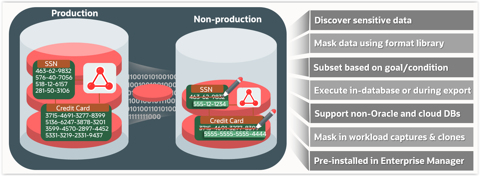 Oracle LiveLabs实验：DB Security - Data Masking and Subsetting (DMS)