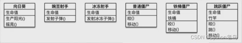 Python『面向对象』—— 类和对象的基本概念、类和对象的关系、类的设计