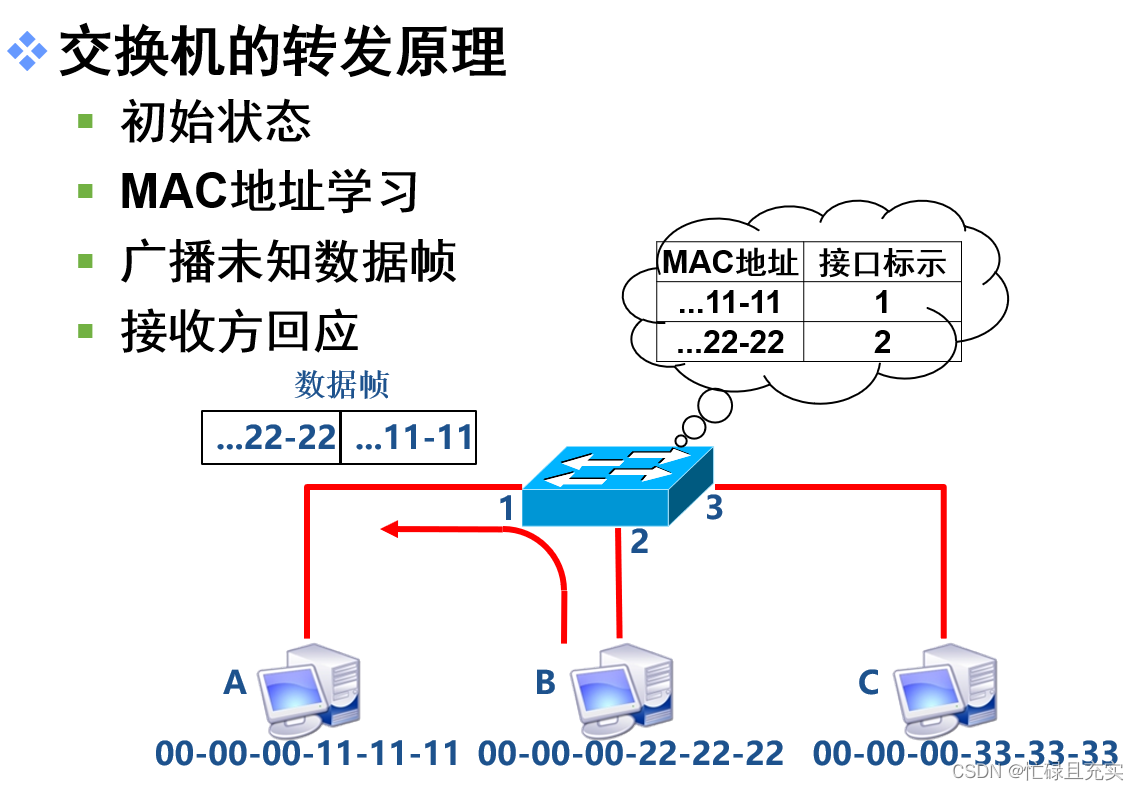 简单描述交换机的工作原理_交换机内部结构_https://bianchenghao6.com/blog__第4张