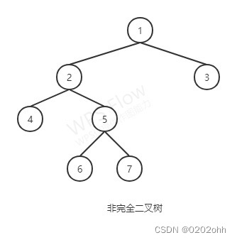 非完全二叉树