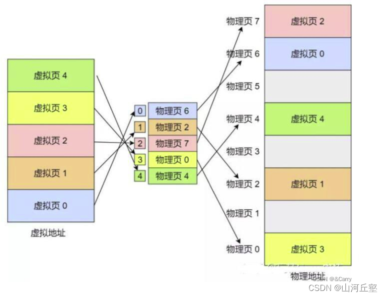 请添加图片描述