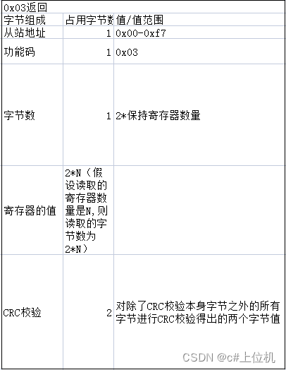 C# Modbus通信从入门到精通（5）——Modbus RTU（0x03功能码）