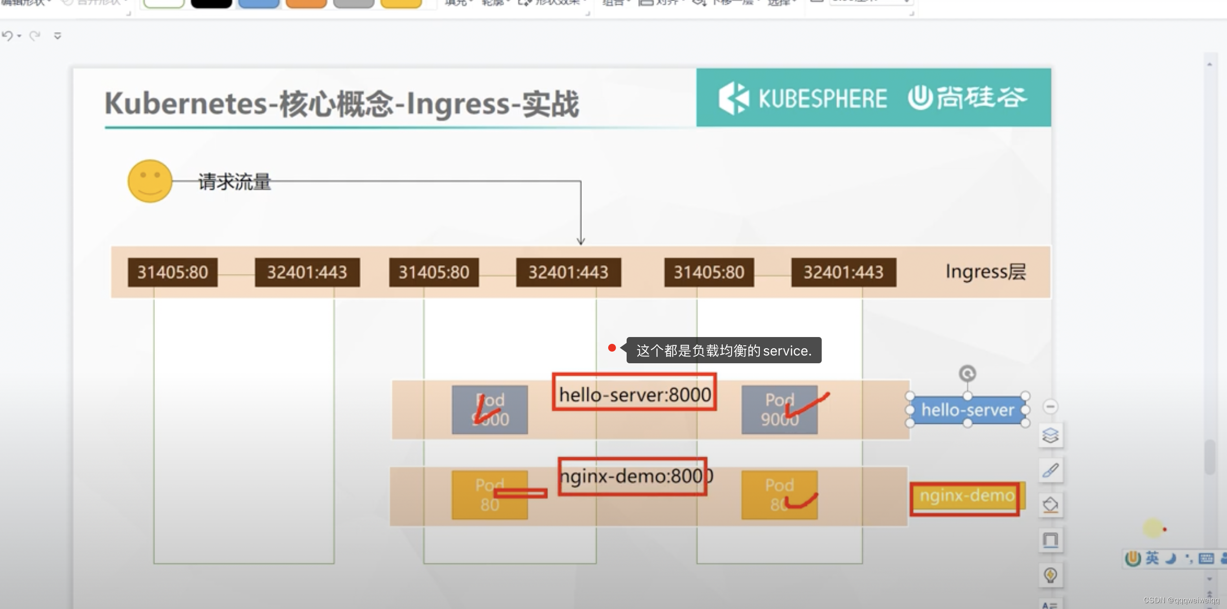 k8s的学习（3）