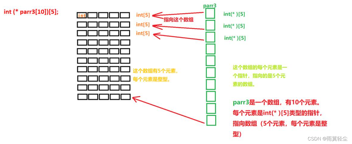 [外链图片转存失败,源站可能有防盗链机制,建议将图片保存下来直接上传(img-EJLereDH-1672797885931)(D:\Typora图片\clip_image035-16727079858338.jpg)]