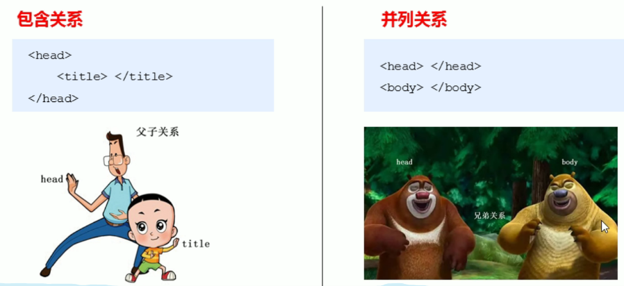 HTML语法规范_html的语法规则是什么-CSDN博客