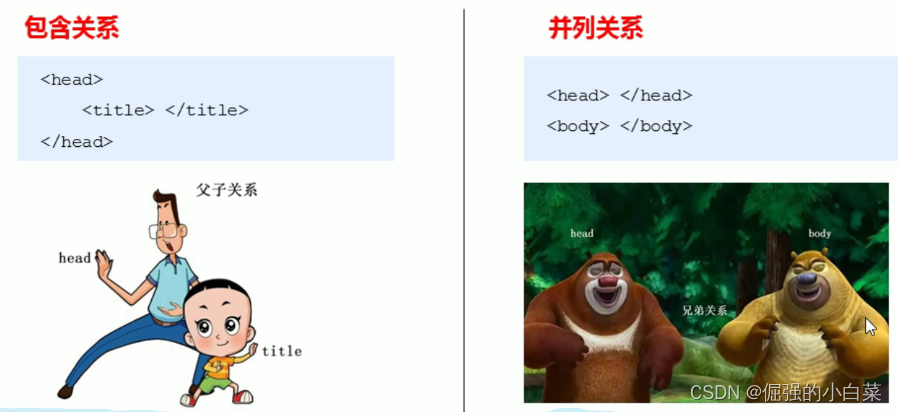 HTML语法规范_html的语法规则是什么-CSDN博客