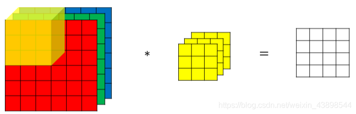 输入维度决定channel值