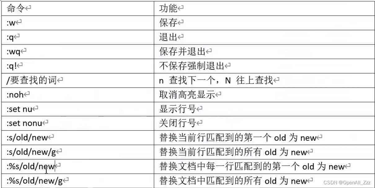 Vim三种操作模式下的指令介绍