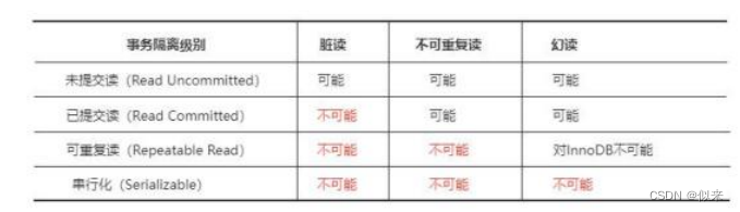 大厂面试题-为什么索引要用B+树来实现呢，而不是B树？