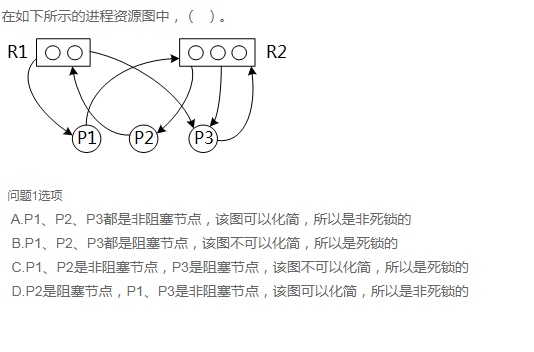 进程问题