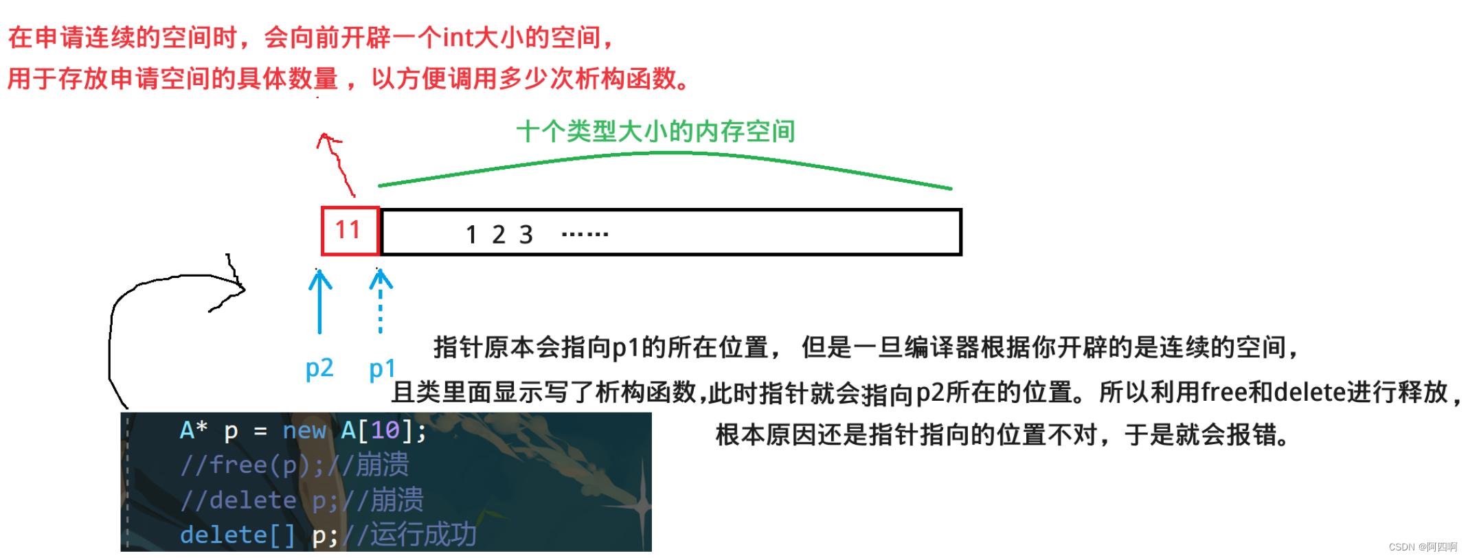 【C++初阶】动态内存管理