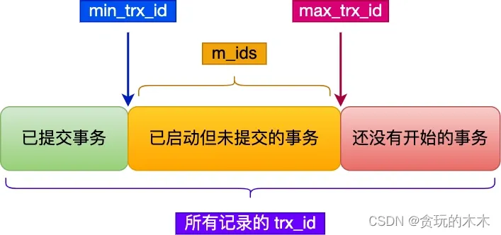 MySQL原理(四)：事务