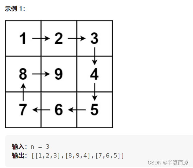 代码随想录算法训练营第二天| 977.有序数组的平方 209.长度最小的子数组 59.螺旋矩阵||