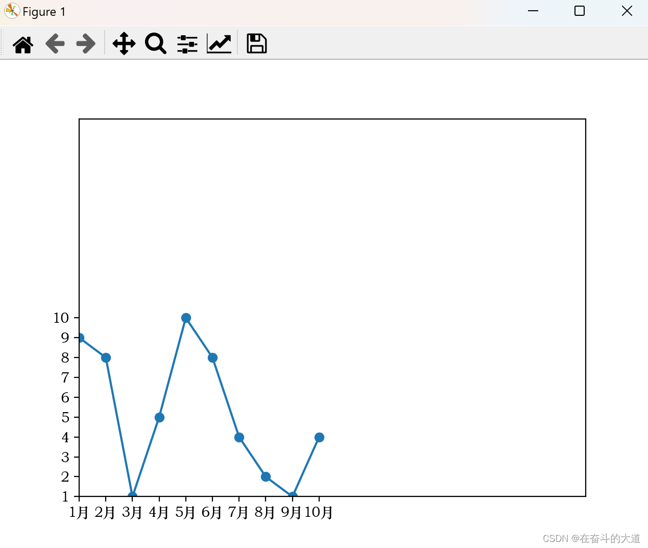 数据分析之Matplotlib 基础入门