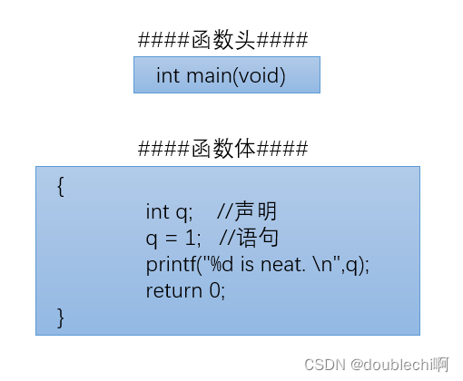 函数由函数头和函数体组成