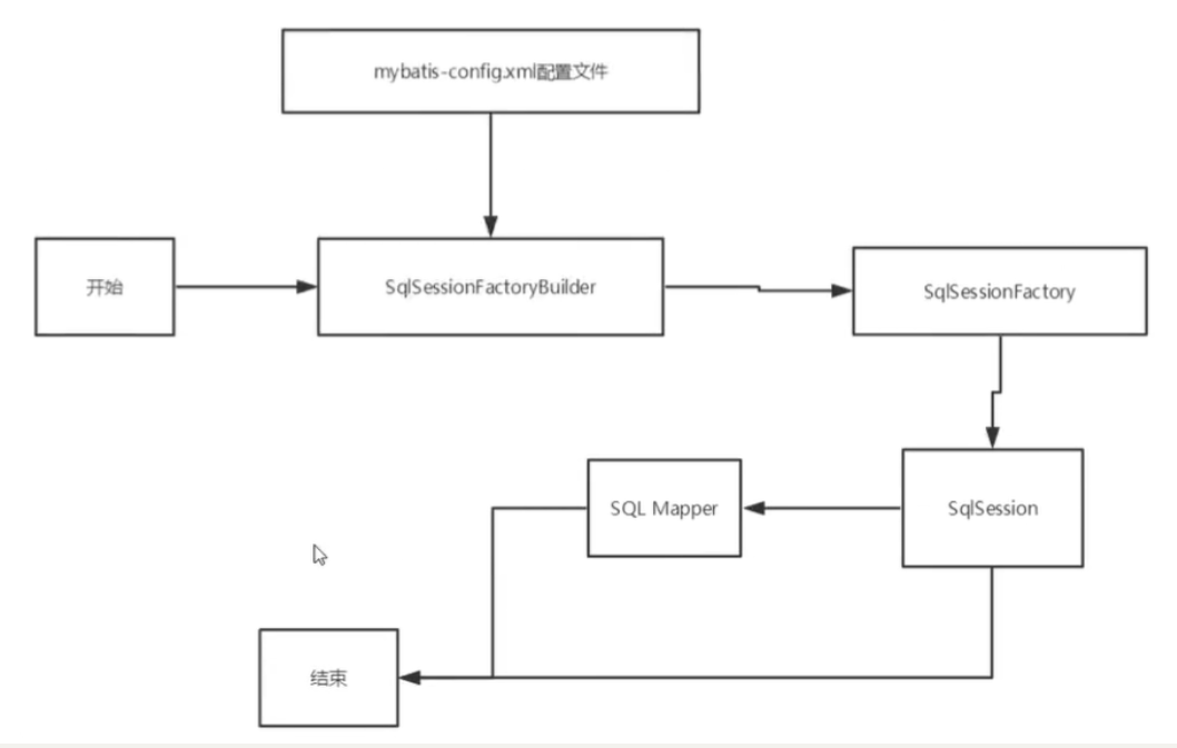 [ͼƬתʧ,Դվз,齫ͼƬֱϴ(img-ulOlt3zR-1629292541737)(C:\Users\hp\AppData\Roaming\Typora\typora-user-images\image-20210817115745798.png)]