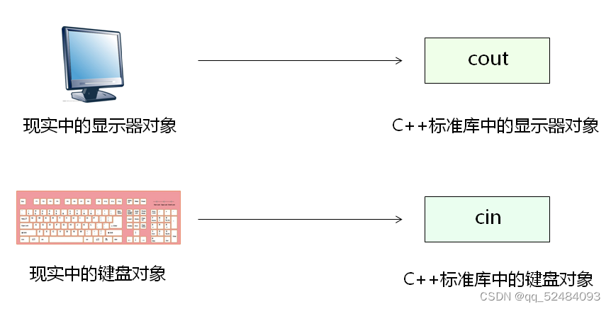 初探 C++ 标准库