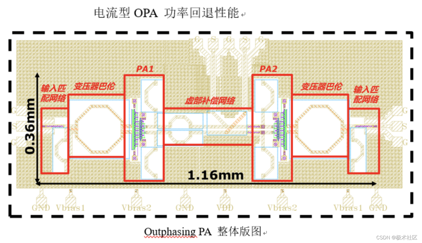 【2021集创赛】IEEE杯一等奖：一种28GHz高能效Outphasing PA设计