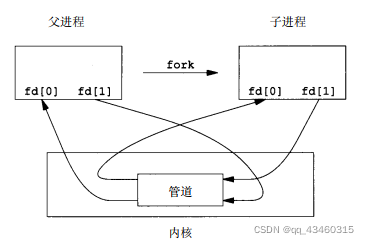 半双工